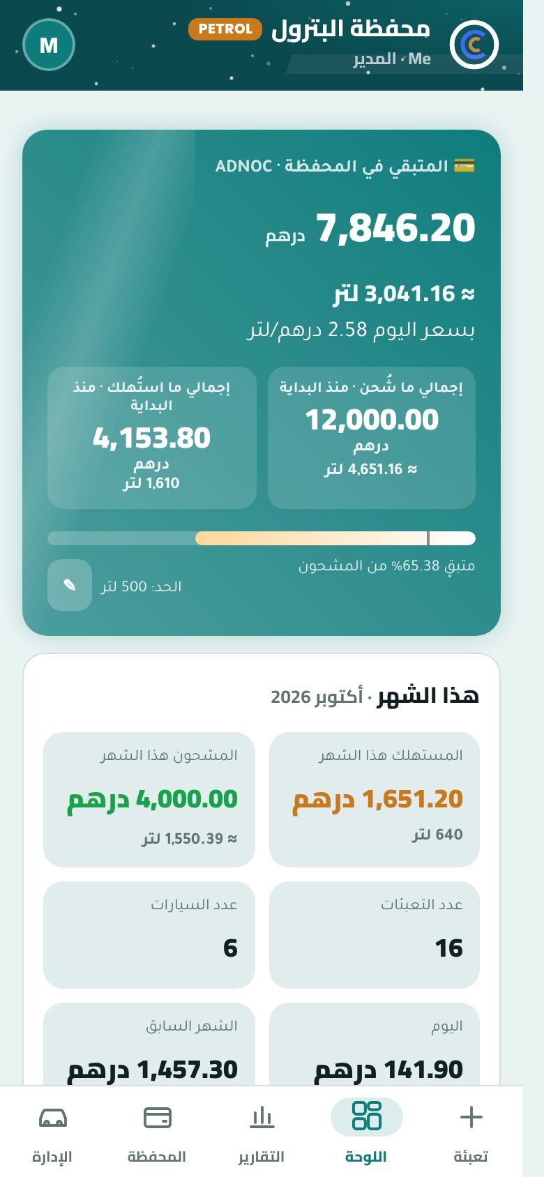 Petrol wallet